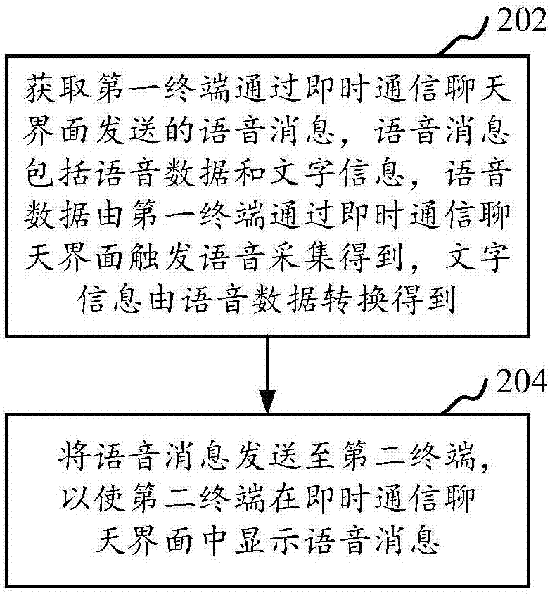 Voice communication method and device, computer equipment and storage medium