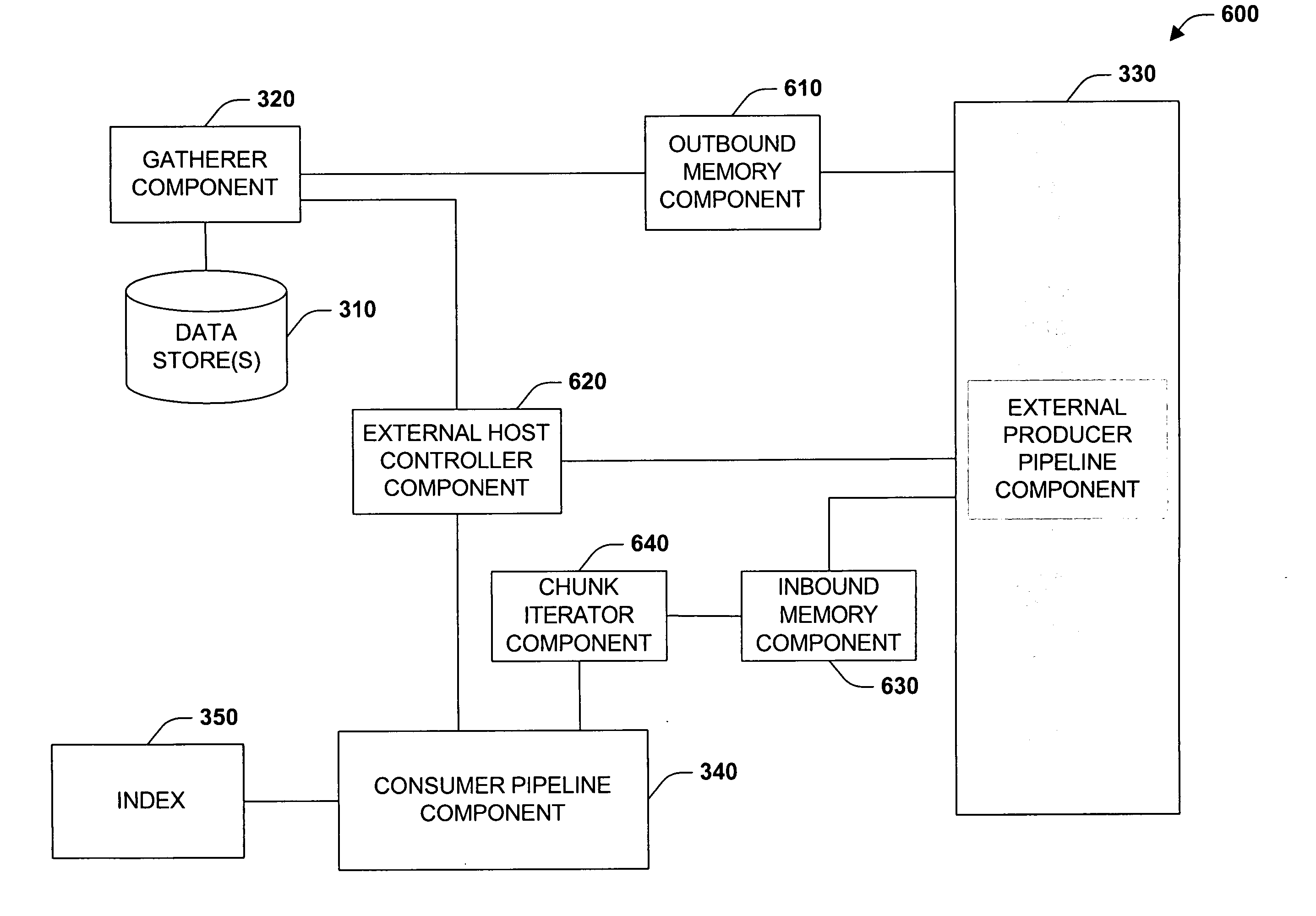 Integrated full text search system and method