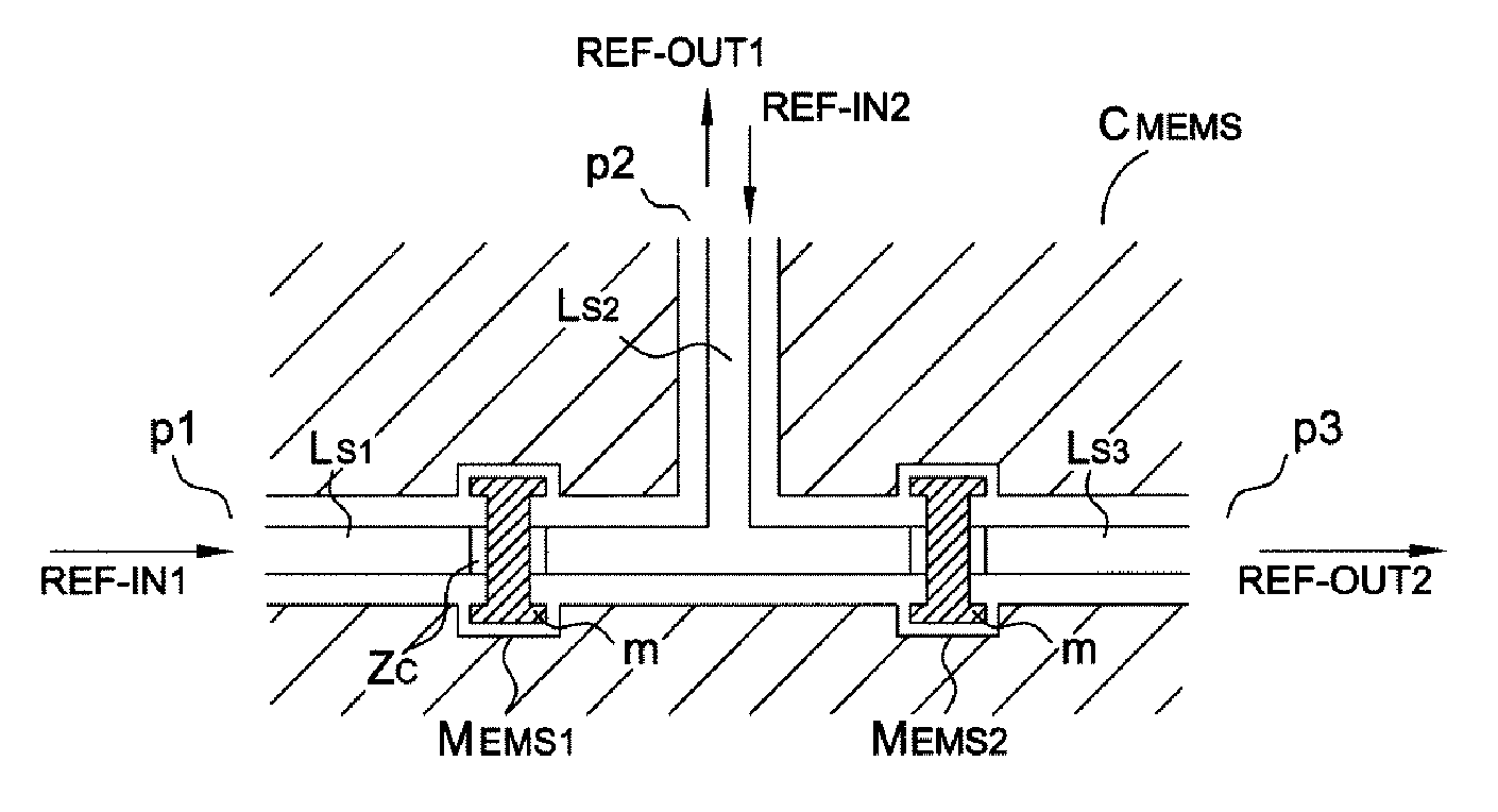 Radiofrequency or hyperfrequency circulator