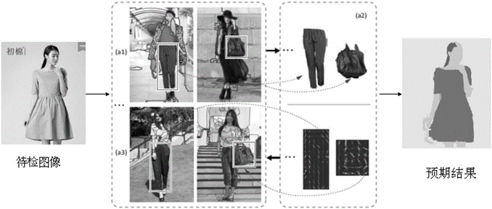 Garment image retrieval method based on segmentation and feature matching