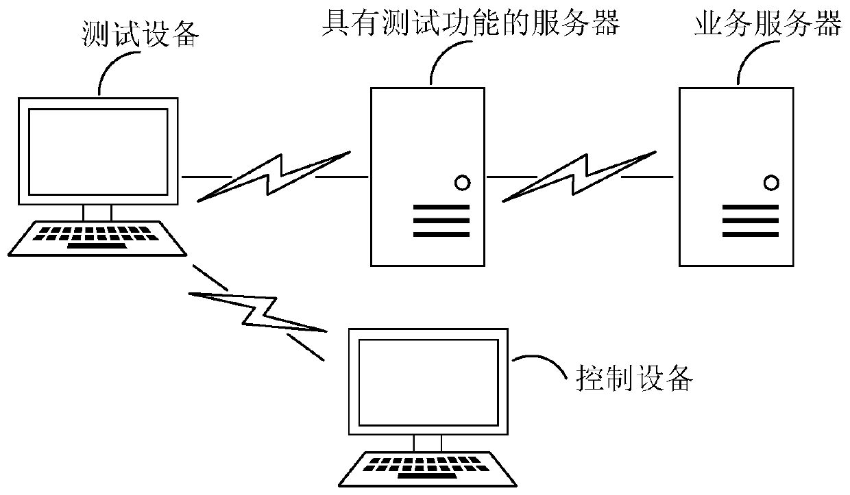 Client testing method and device, electronic equipment and computer readable storage medium