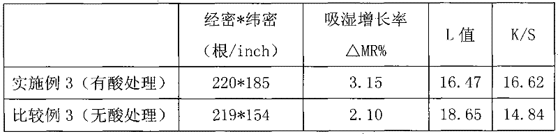 Slightly pilling fabric and production method thereof