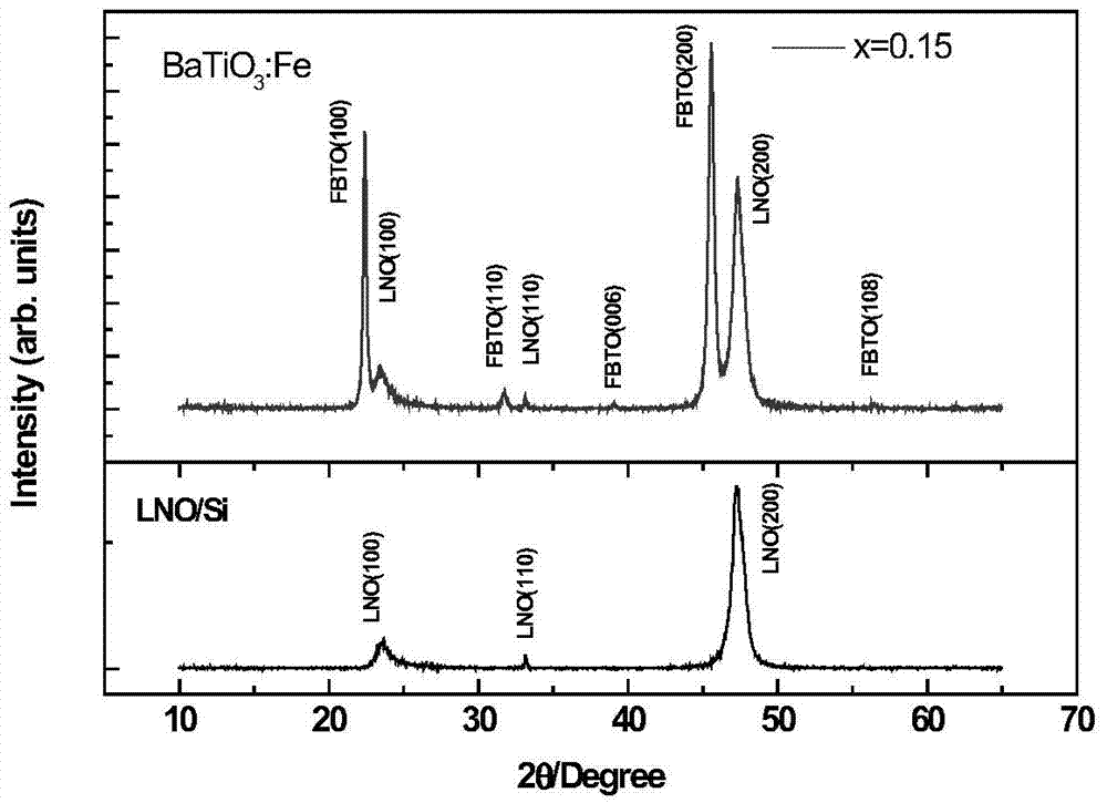 Highly doped batio3:fe multiferroic thin film material and preparation method thereof