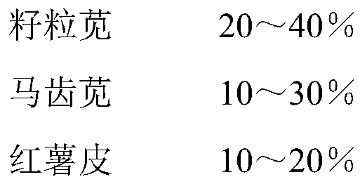 Preparation method of yeast culture capable of improving yolk color, yeast culture and application thereof