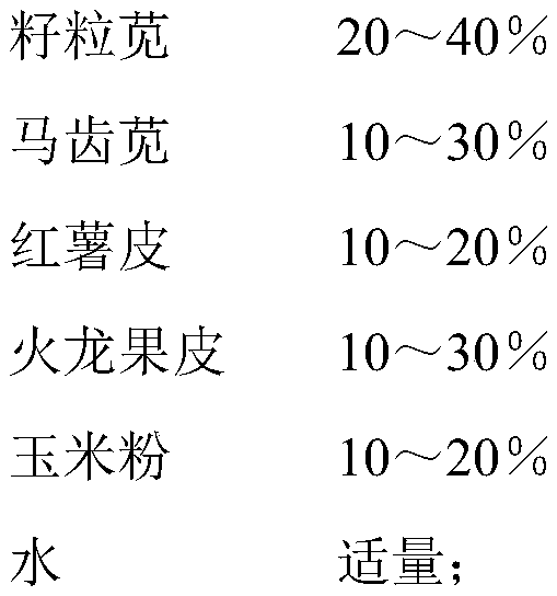 Preparation method of yeast culture capable of improving yolk color, yeast culture and application thereof