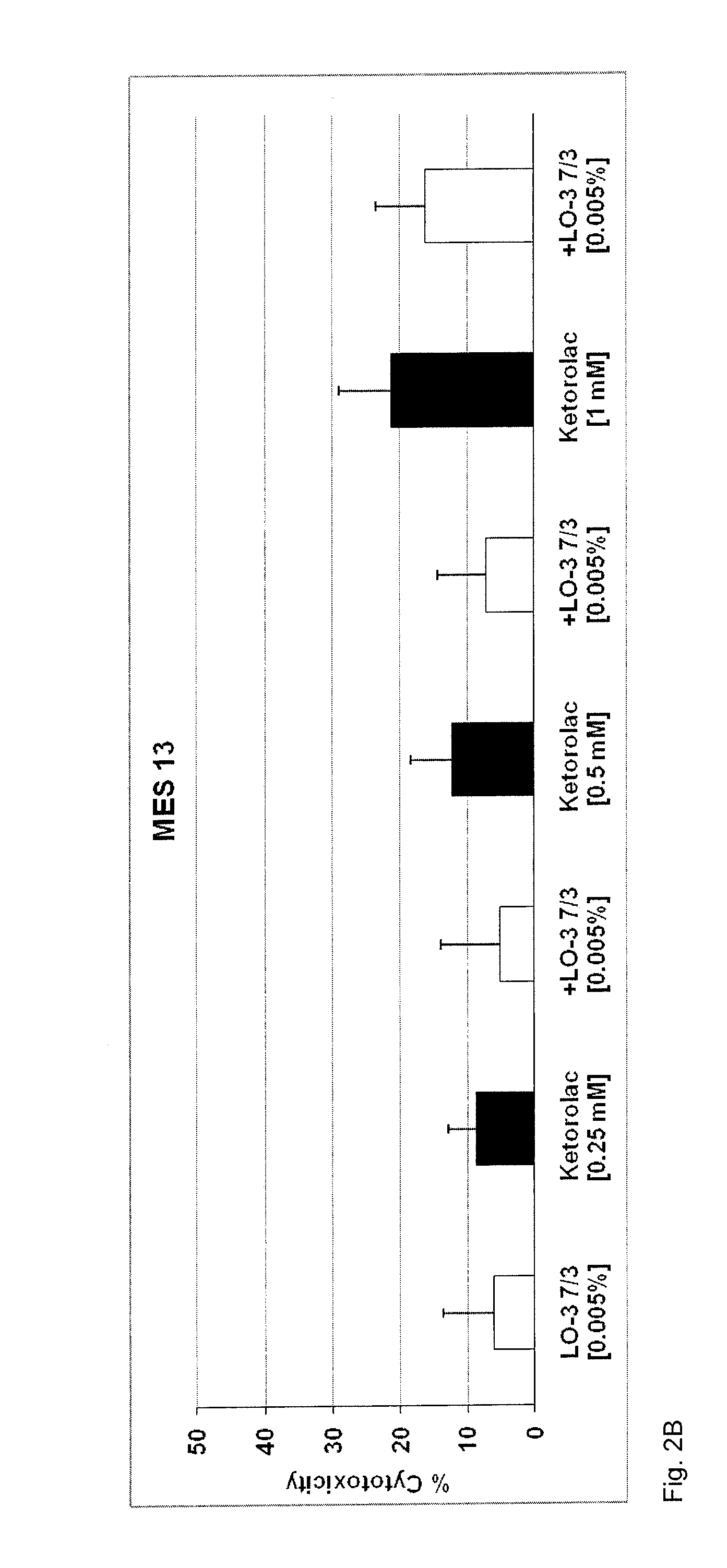 Method of mitigating adverse drug events using omega-3 fatty acids as a parenteral therapeutic drug vehicle