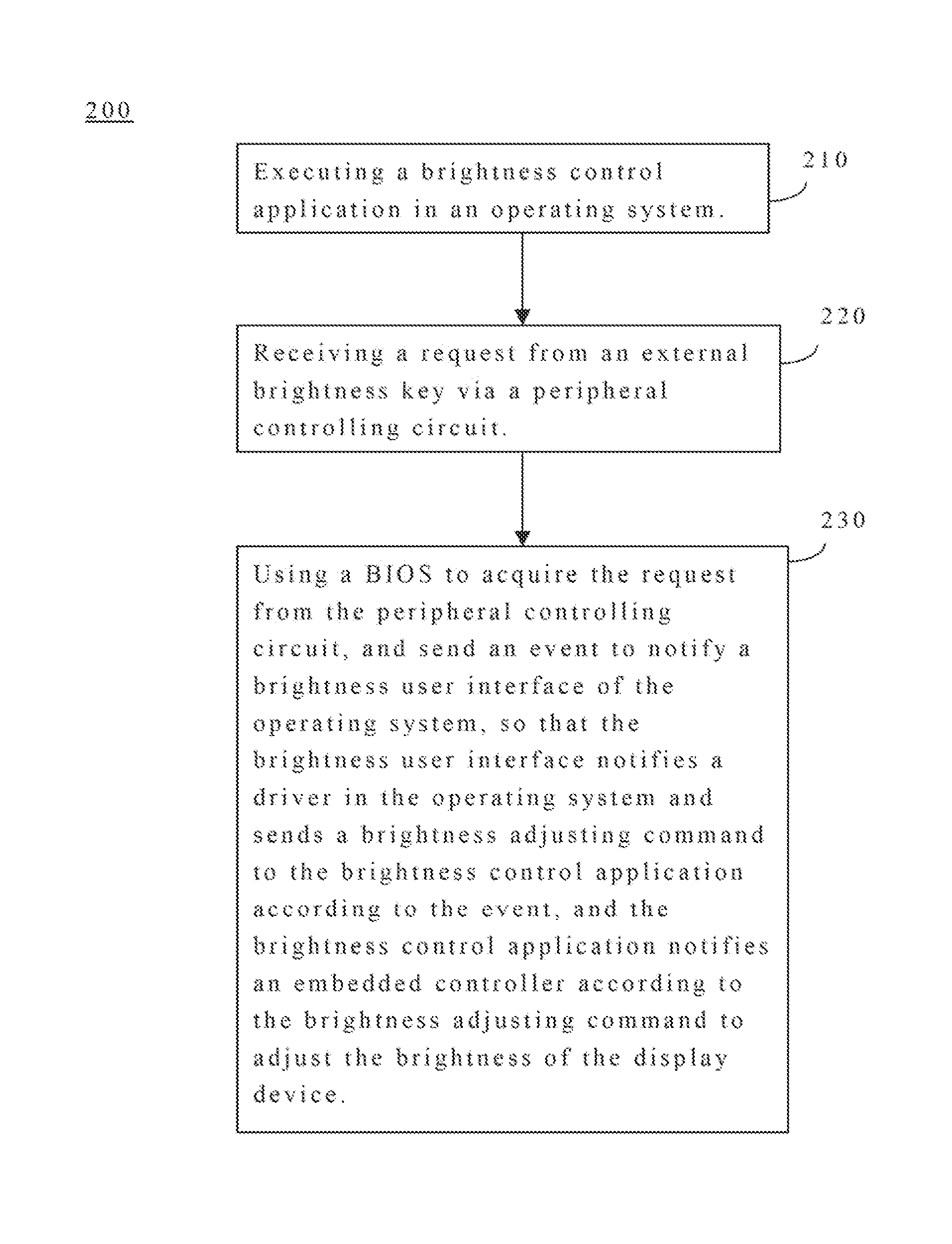 Electronic device having display device for sync brightness control and operating method thereof