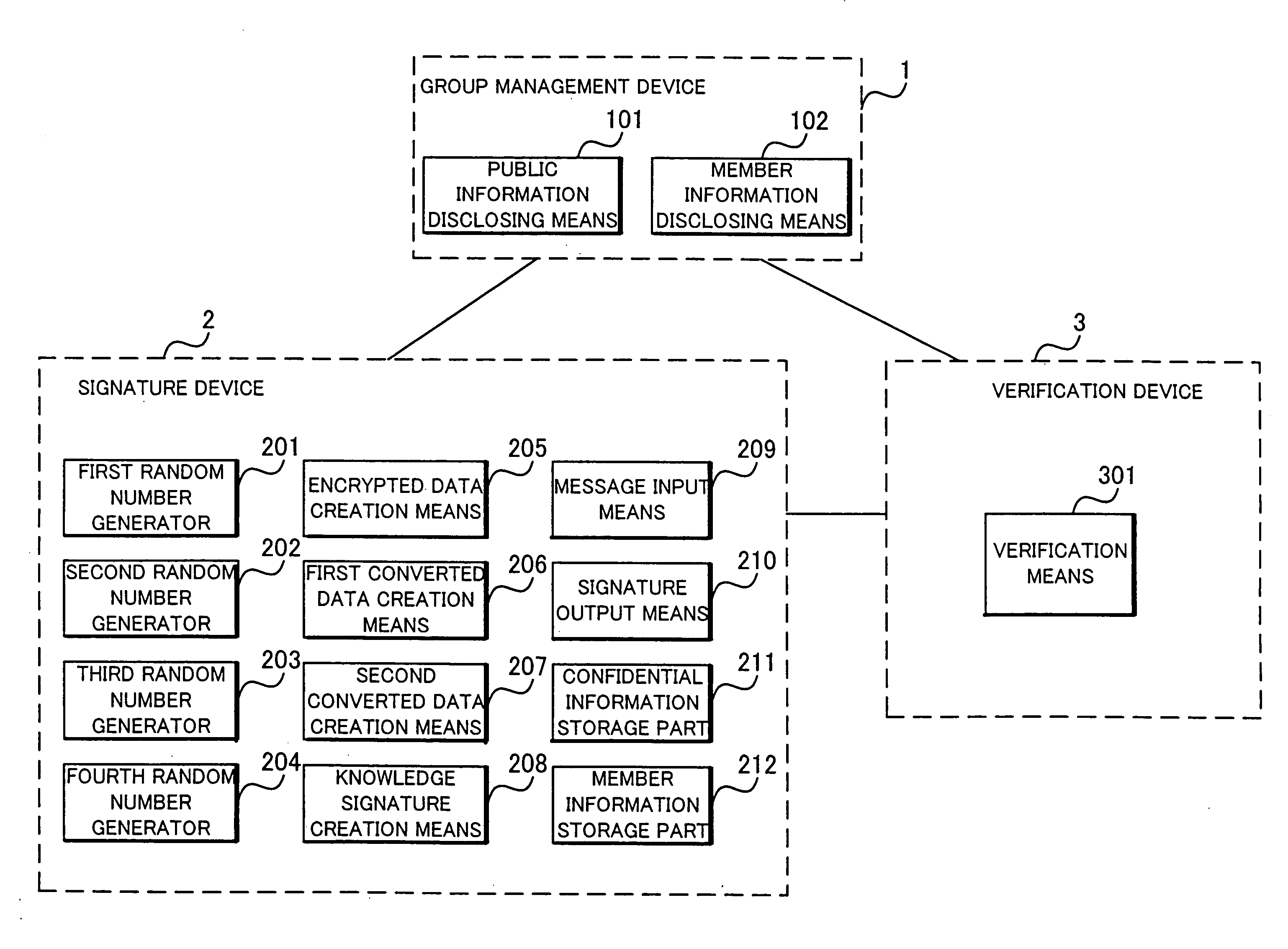 Group signature system, method, device, and program
