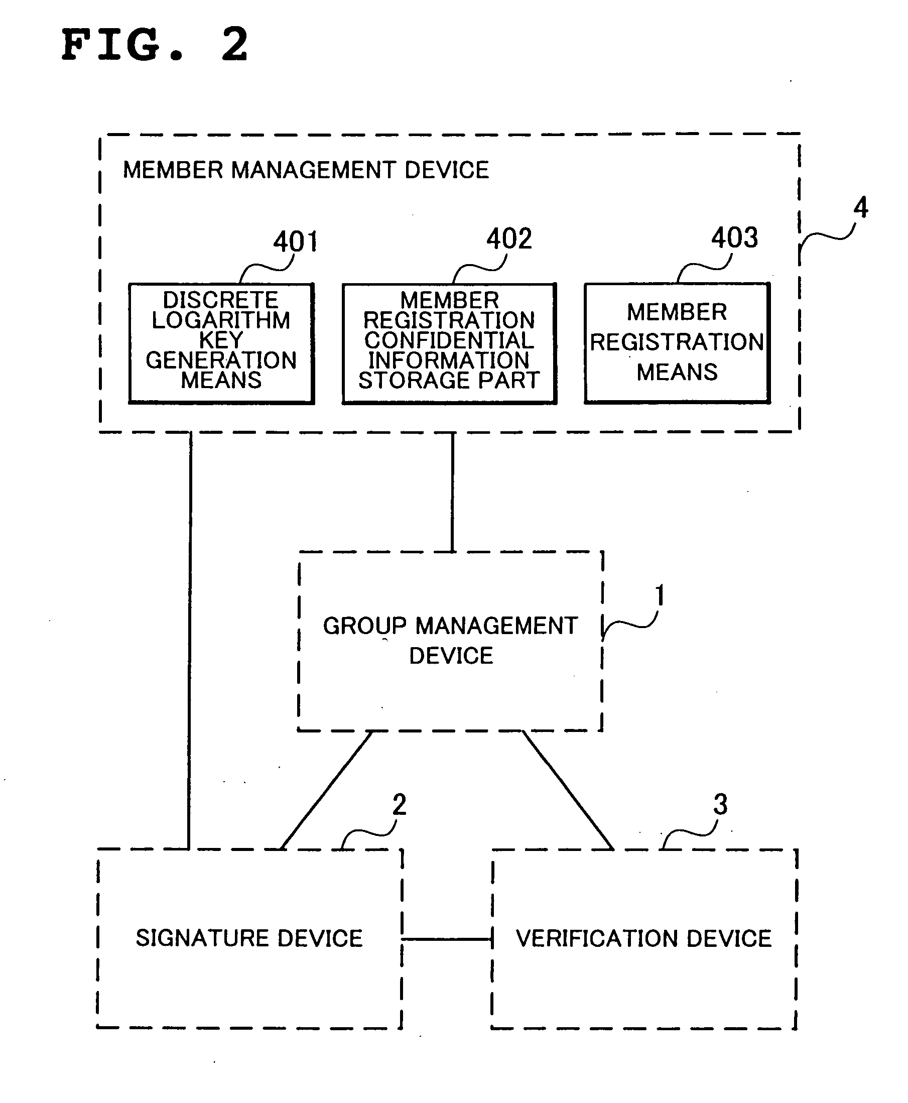 Group signature system, method, device, and program