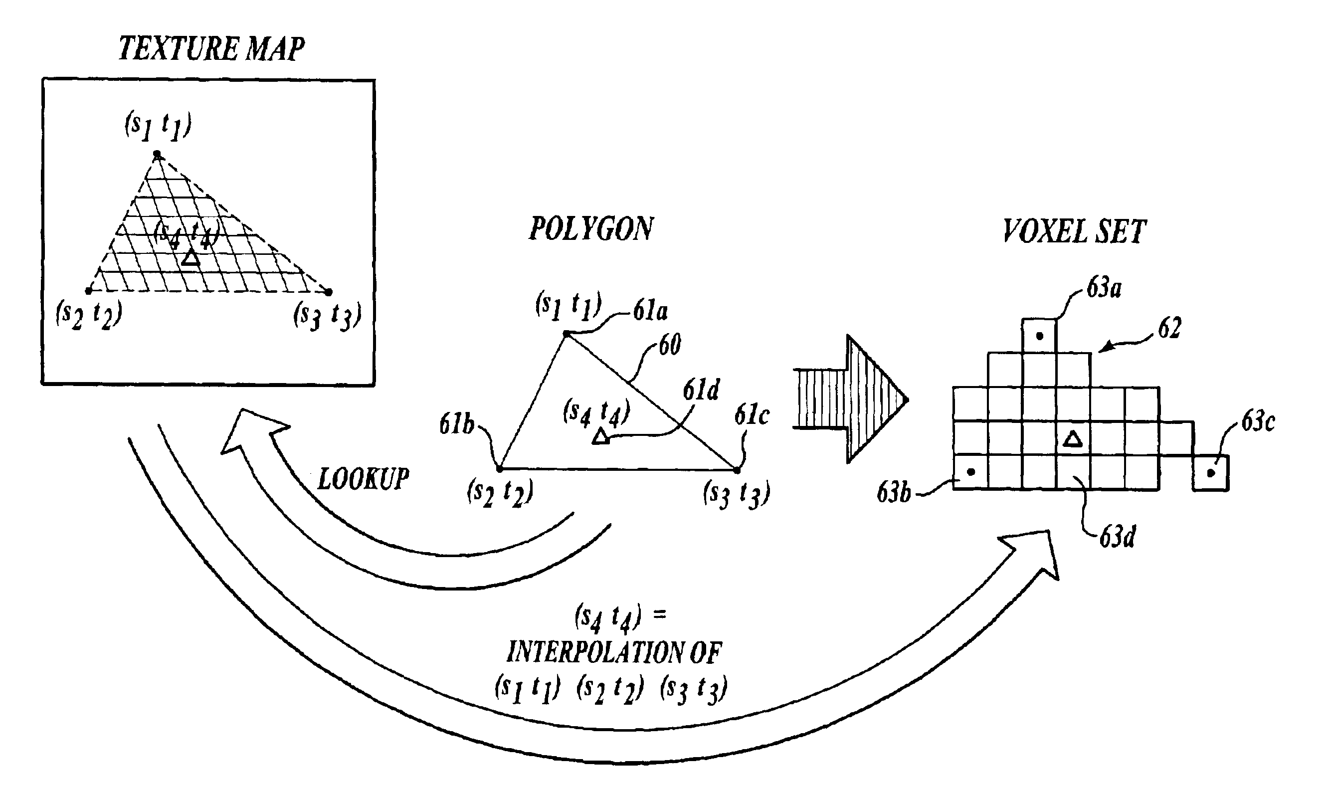 Method and apparatus for transforming polygon data to voxel data for general purpose applications