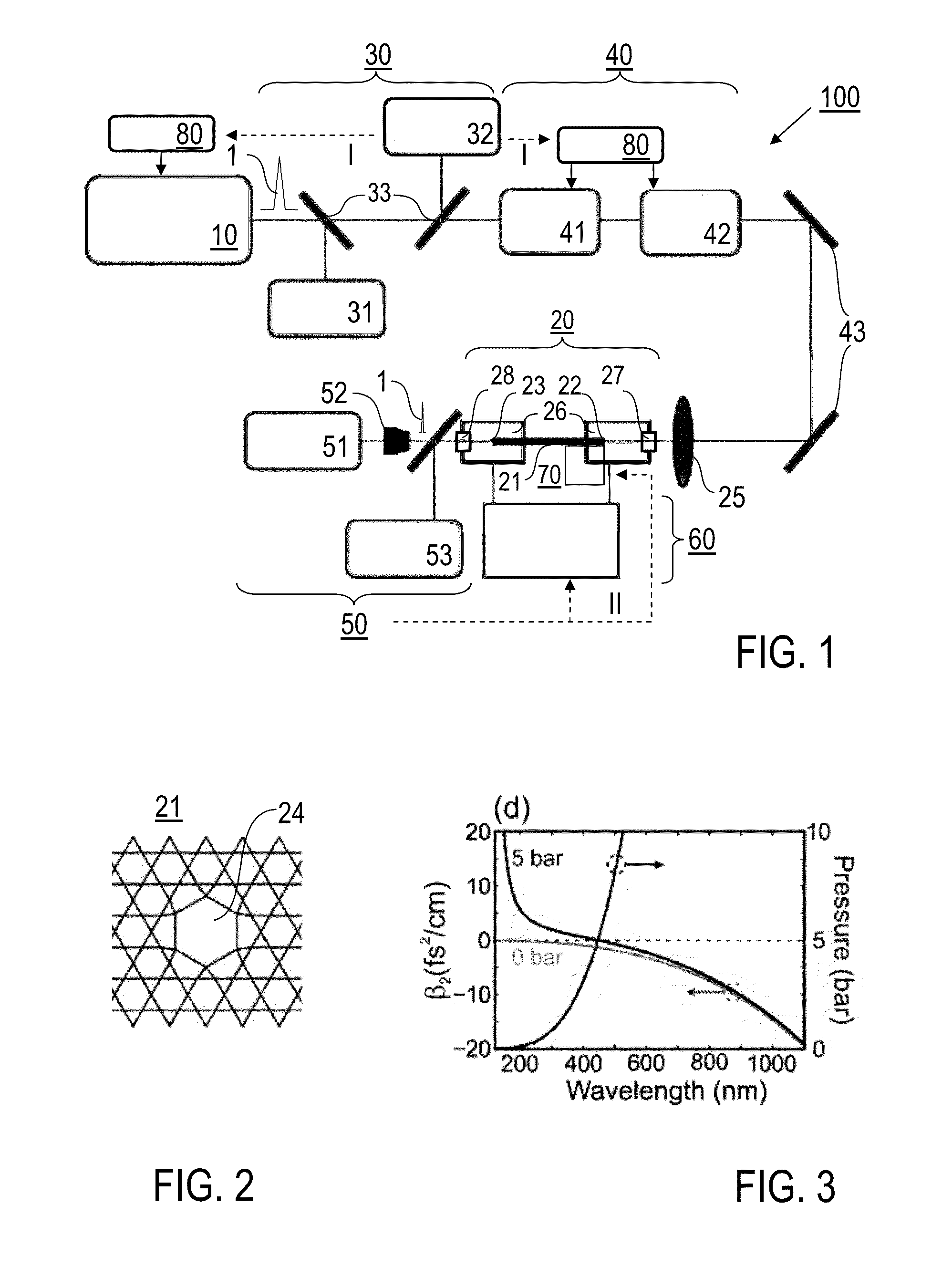Method and device for creating supercontinuum light pulses