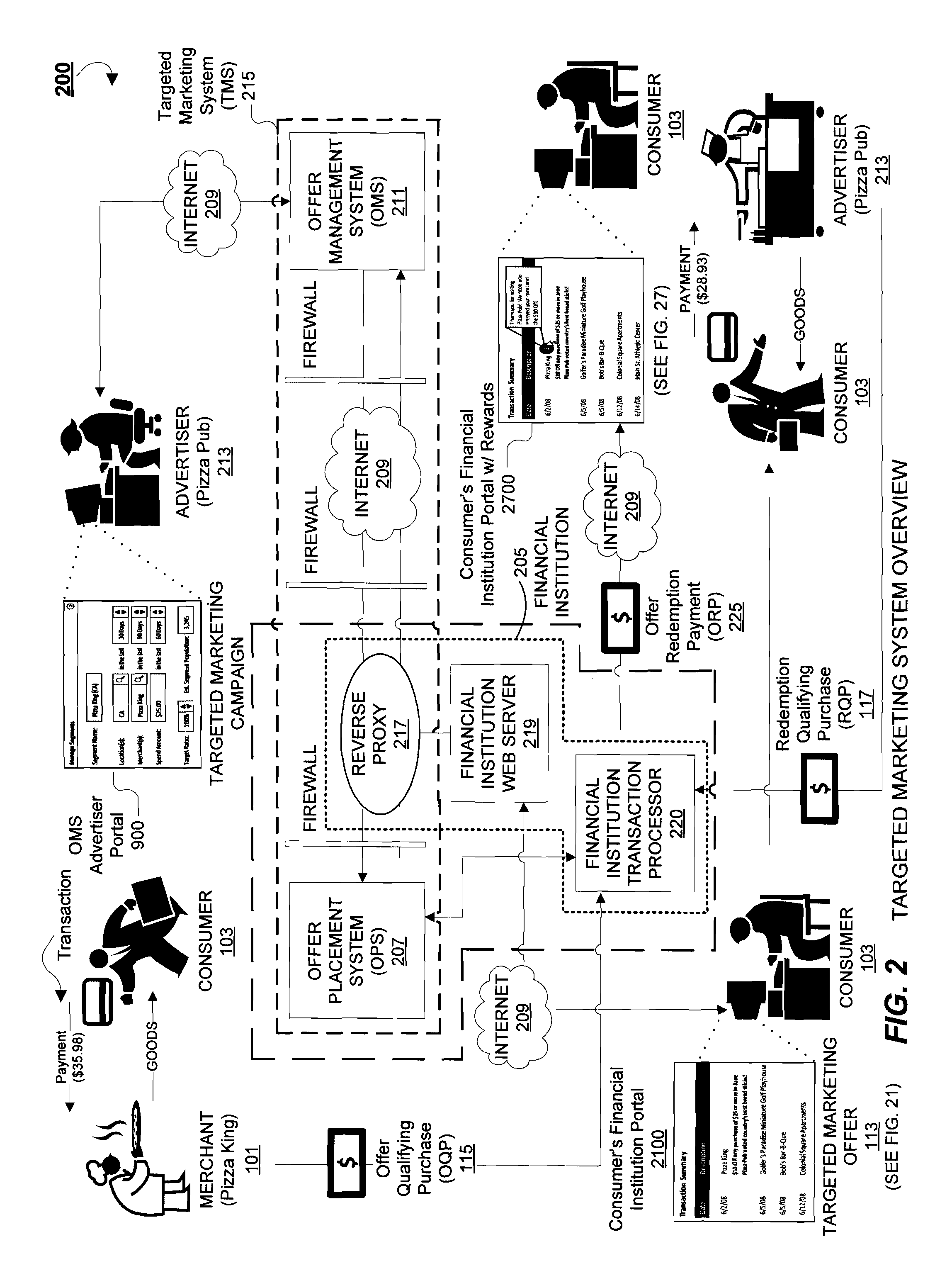 System and methods for merging or injecting targeted marketing offers with a transaction display of an online portal