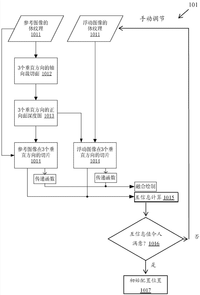 Method and equipment for interactively registering medical three-dimensional image