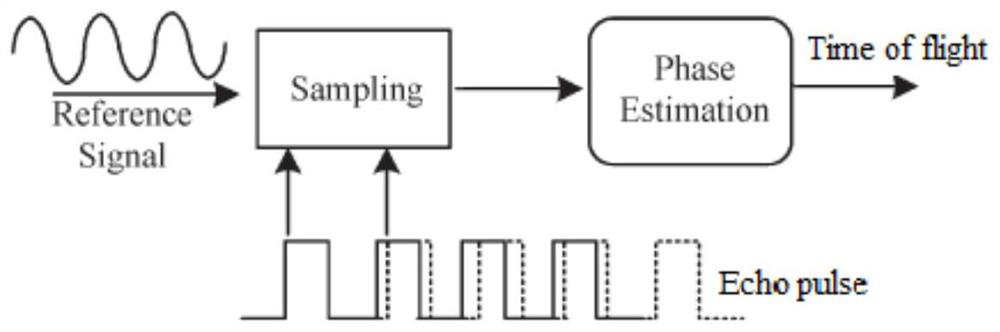 A Laser Pulse Ranging Method Using Cyclostationary Random Sequence