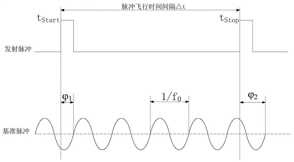 A Laser Pulse Ranging Method Using Cyclostationary Random Sequence