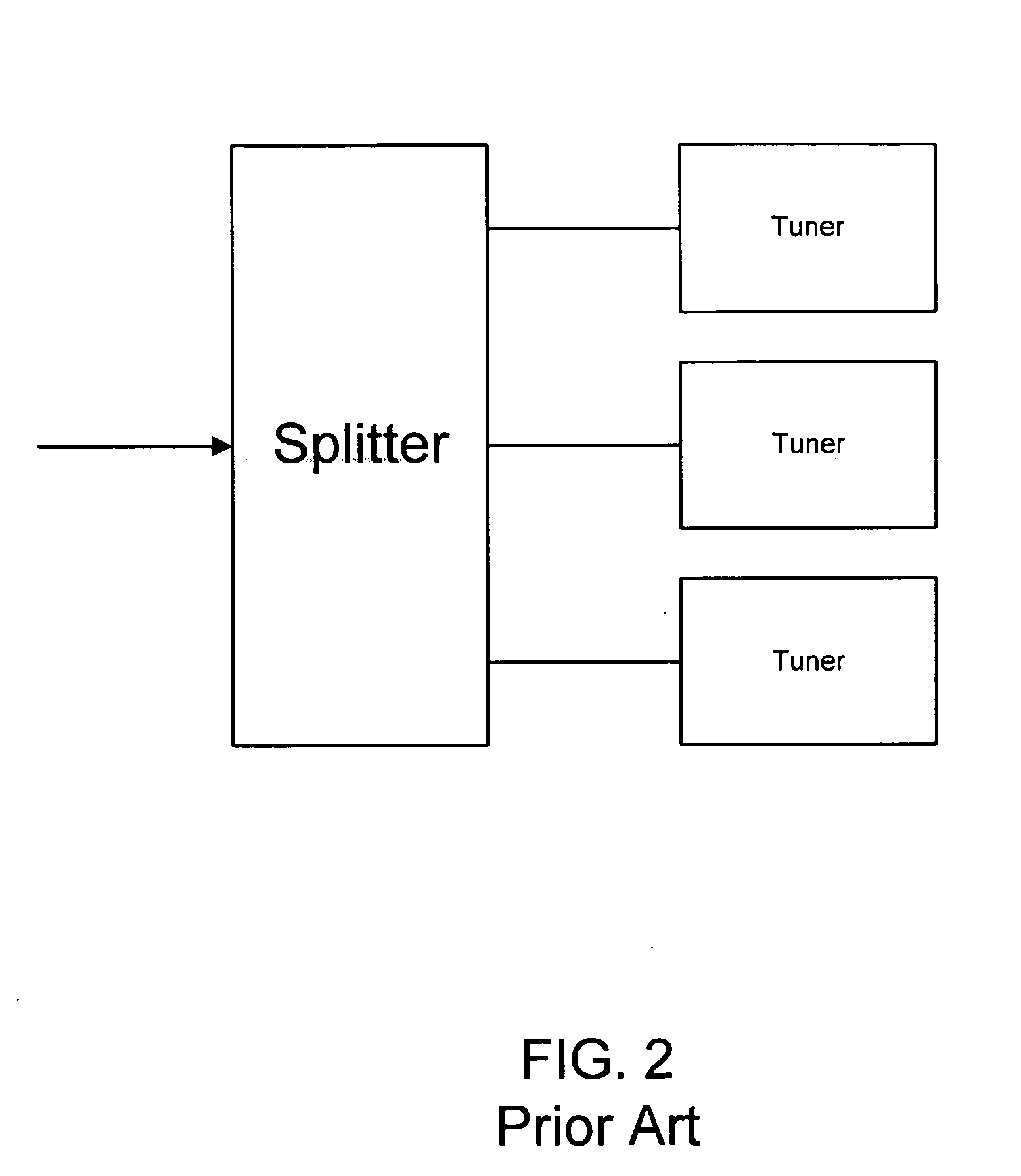 Method and apparatus for distributing multiple signal inputs to multiple integrated circuits