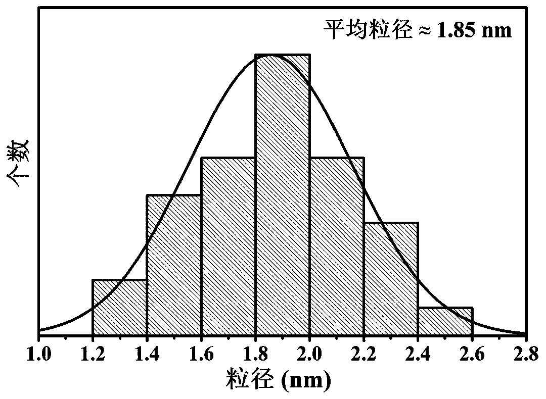 Novel rubidium bismuth chloride perovskite nanocrystalline Rb7Bi3Cl16 and preparation method thereof