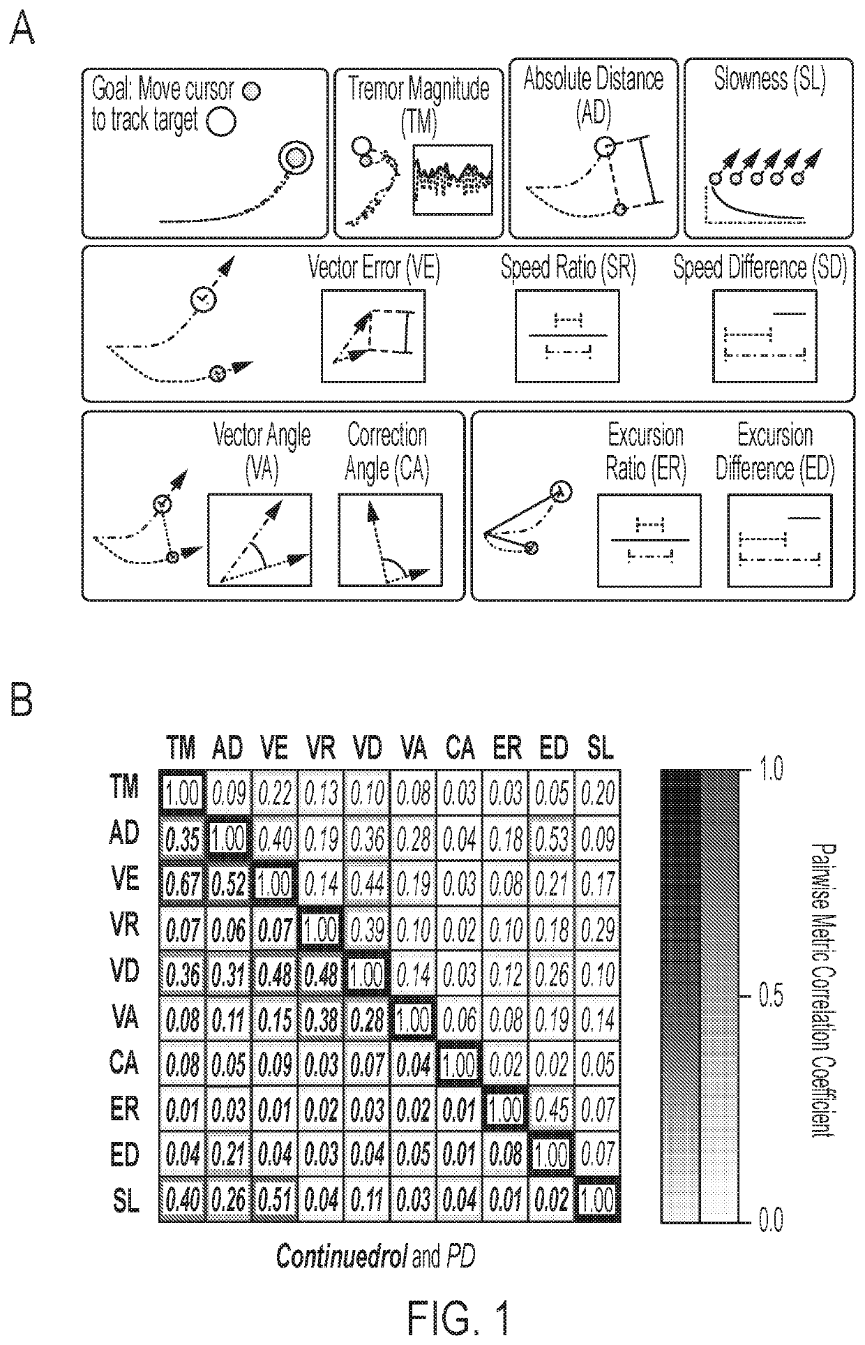 Neural biomarkers of parkinson's disease