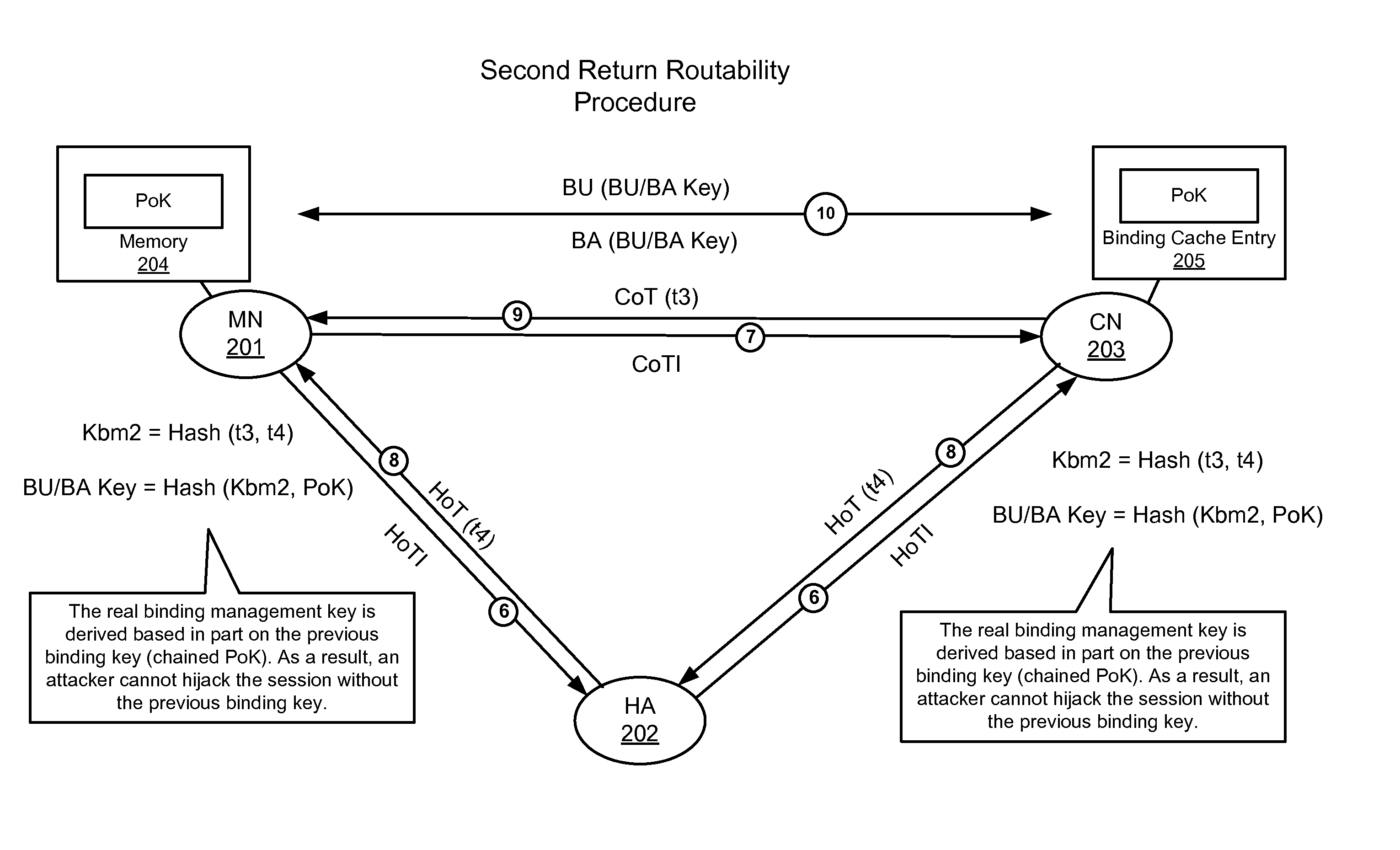 Method for mitigating on-path attacks in mobile IP network