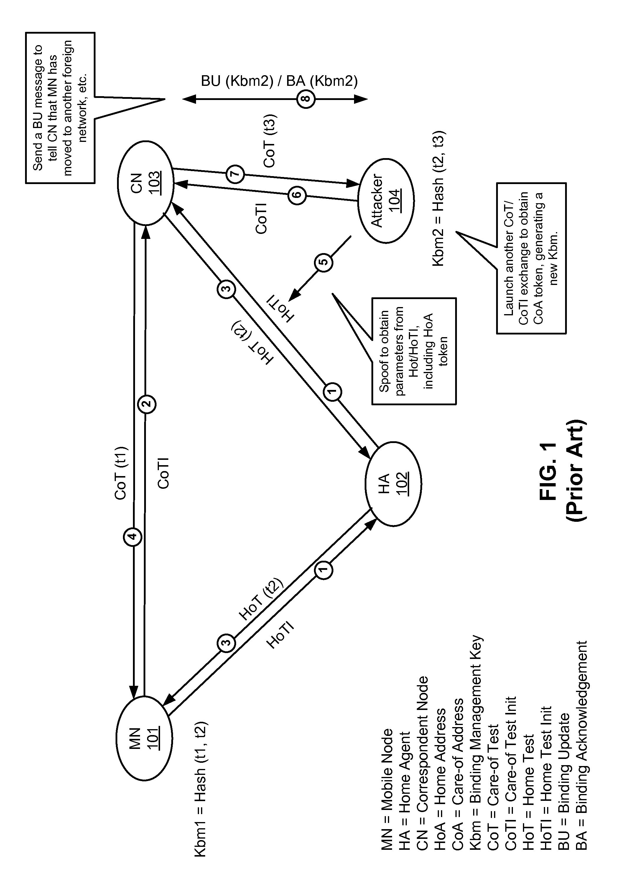 Method for mitigating on-path attacks in mobile IP network