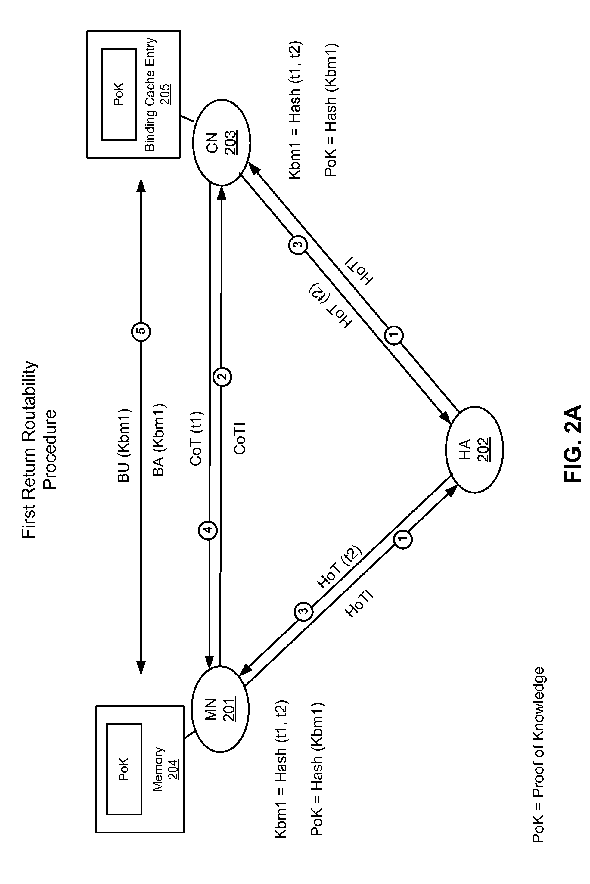 Method for mitigating on-path attacks in mobile IP network