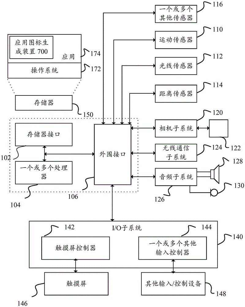 Application icon generation method and device as well as mobile terminal
