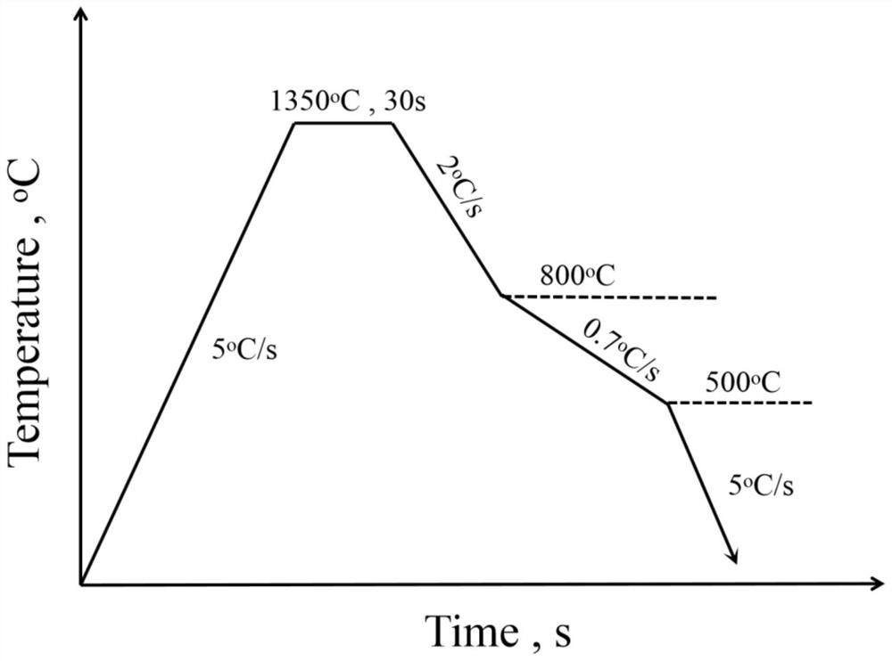 Test method and application method for nucleation growth rule of acicular ferrite in welding process