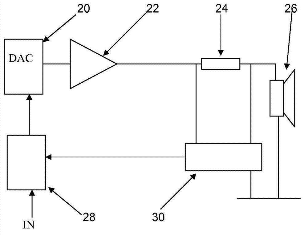 Control of a loudspeaker output