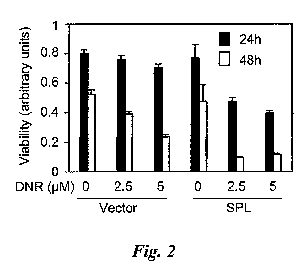 Compositions and methods for protection against cardiac and/or central nervous system tissue injury by inhibiting sphingosine-1-phosphate lyase