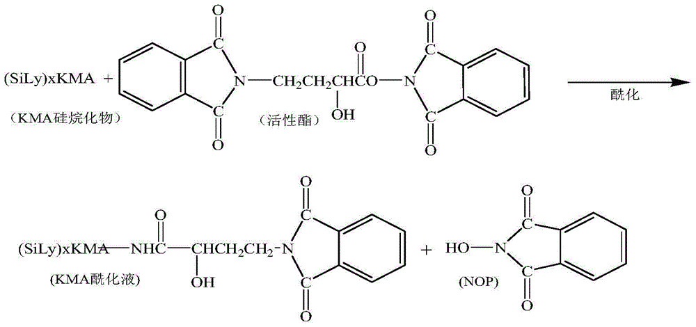 A synthetic method of amikacin