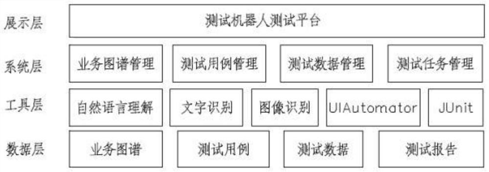 A robot for performing automated testing using graph analysis and its use method