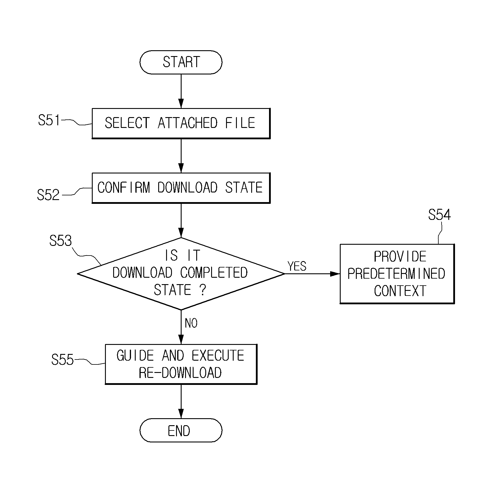 Method and device for management of a message and attachment