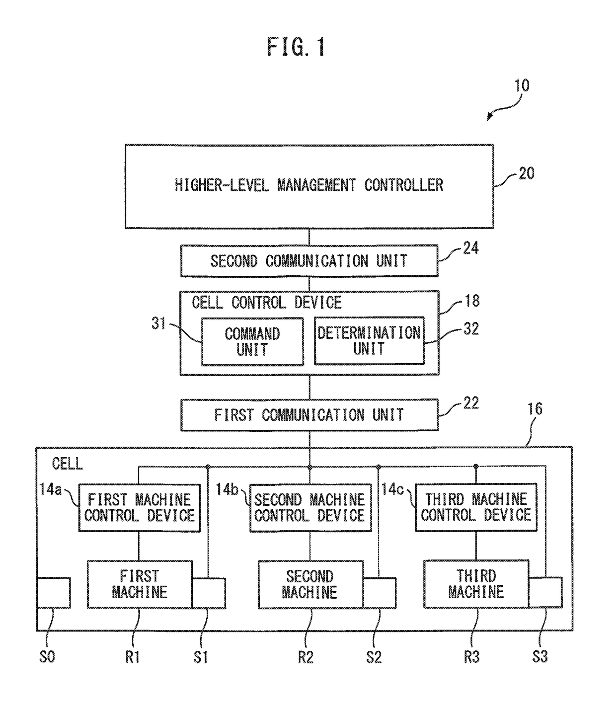 Production adjustment system using disaster information