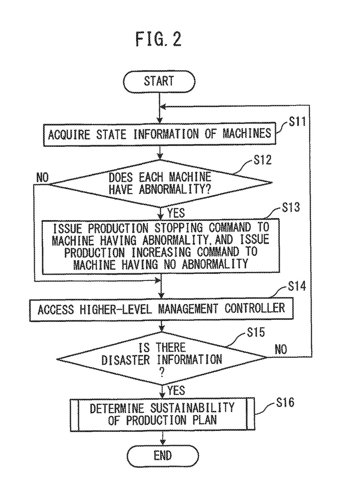 Production adjustment system using disaster information