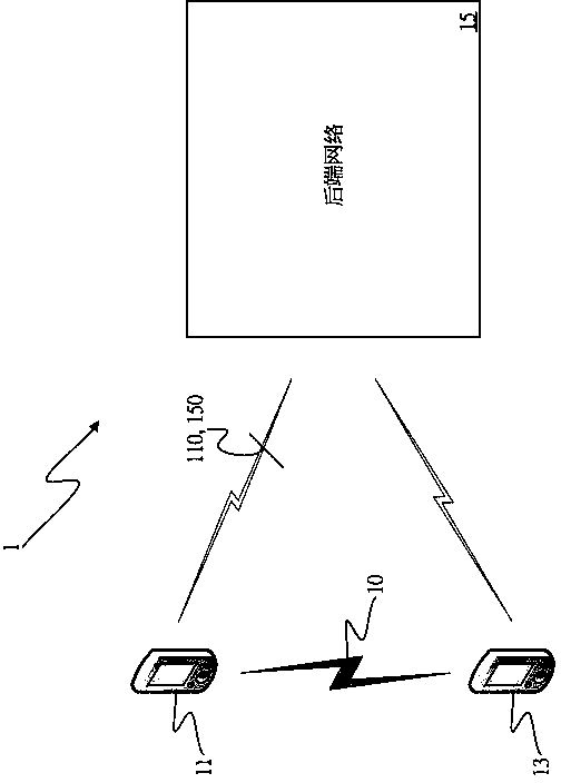Direct mode communication system and communication attaching method thereof