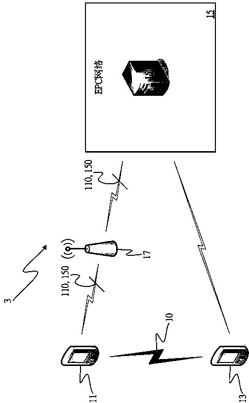 Direct mode communication system and communication attaching method thereof