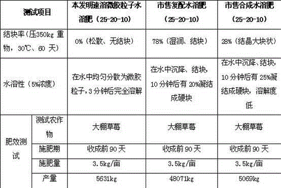Instant micelle water-soluble fertilizer and preparation method thereof