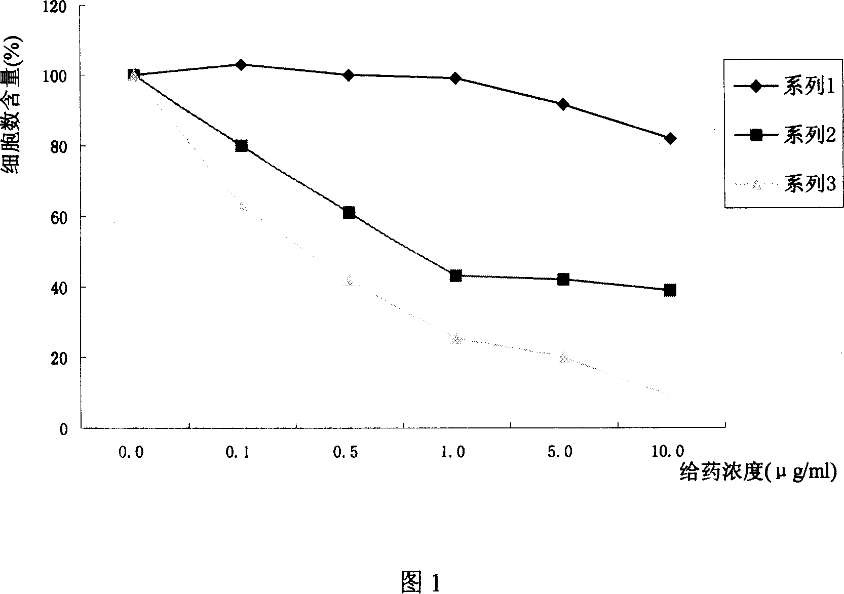 Total triterpenes of solidago canadensis extracts, preparation method and use thereof