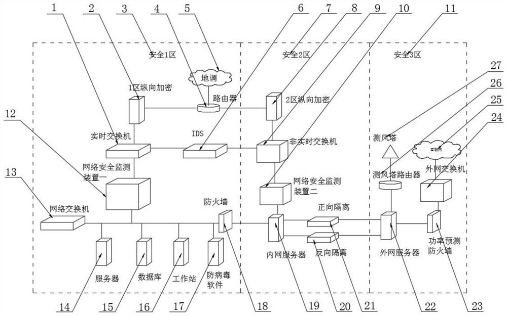 New energy electric power monitoring system safety monitoring device