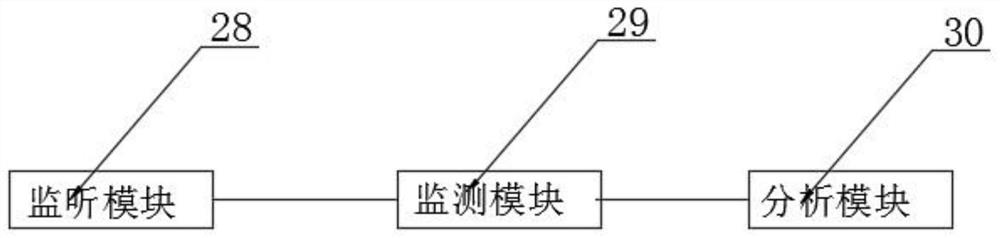 New energy electric power monitoring system safety monitoring device