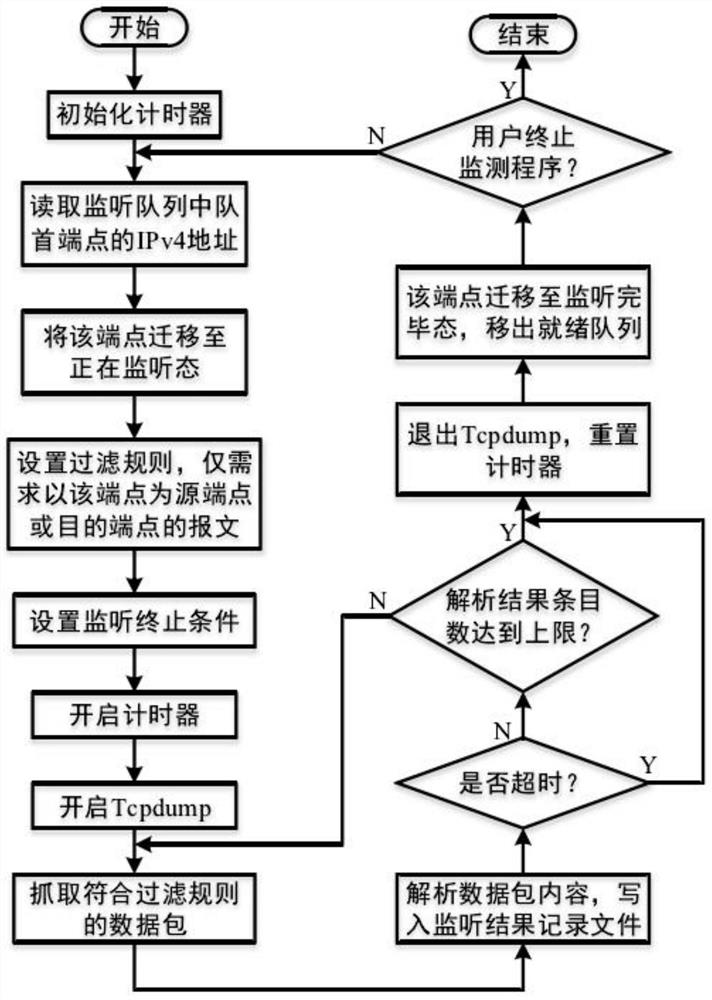 New energy electric power monitoring system safety monitoring device