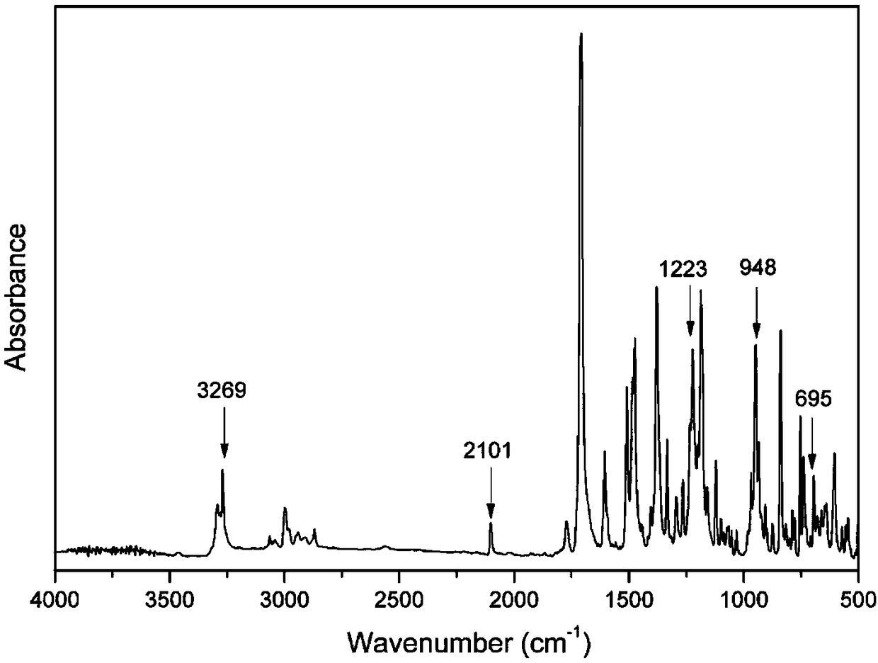 Benzoxazine monomer containing ethynyl groups and norbornene and preparation method and application of benzoxazine monomer