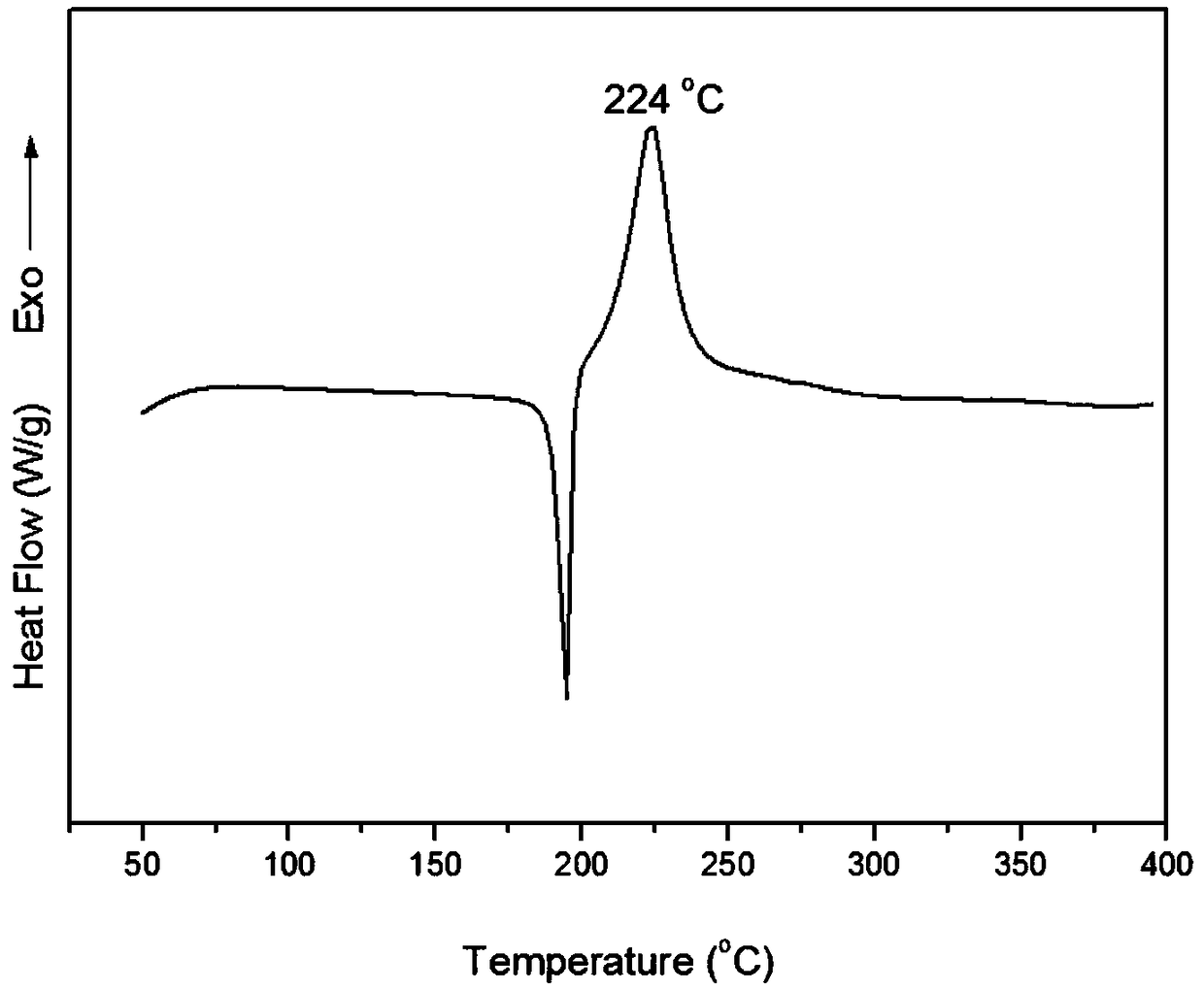 Benzoxazine monomer containing ethynyl groups and norbornene and preparation method and application of benzoxazine monomer