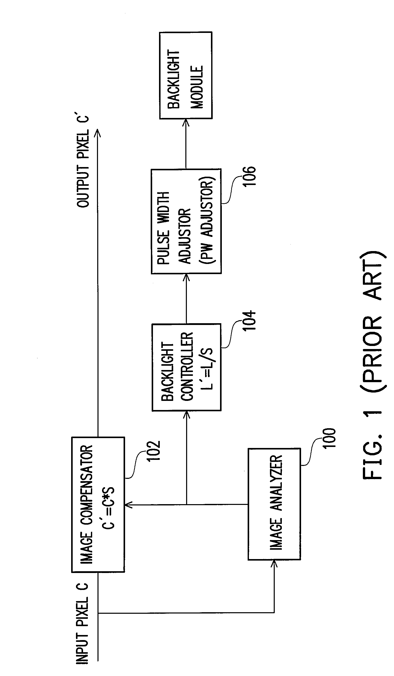 Apparatus and method for controlling display backlight