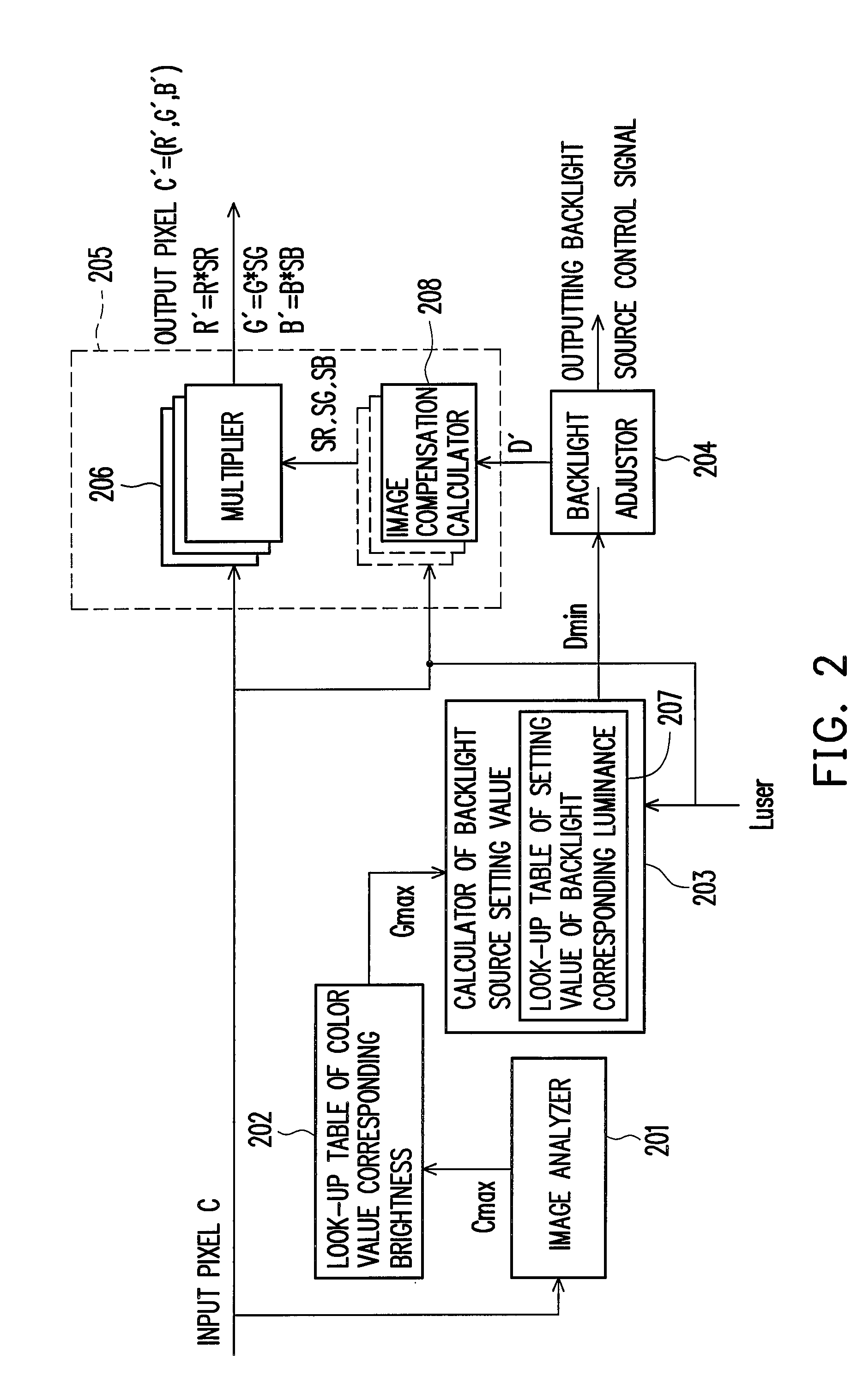 Apparatus and method for controlling display backlight