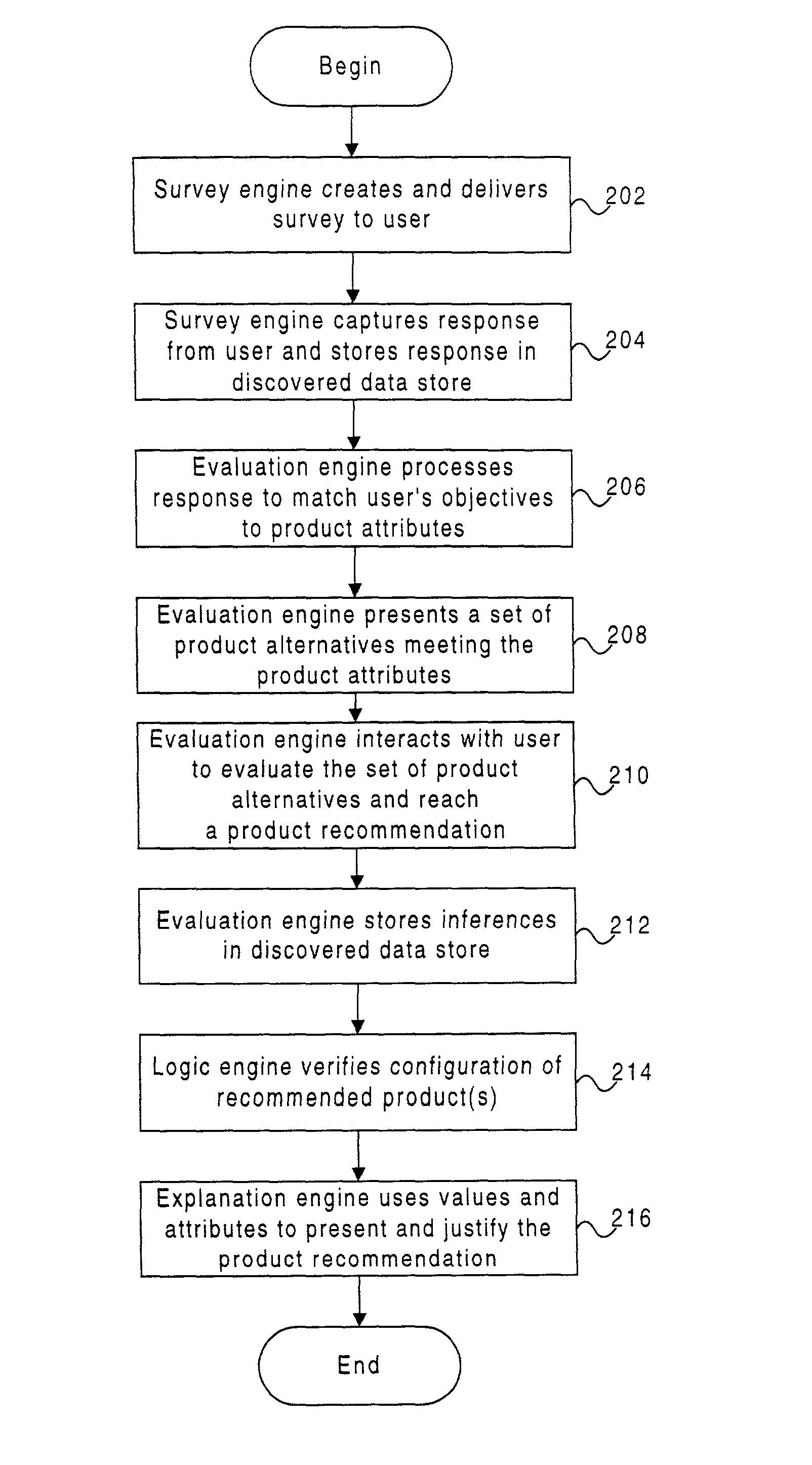 System and method for recommending a wireless product to a user