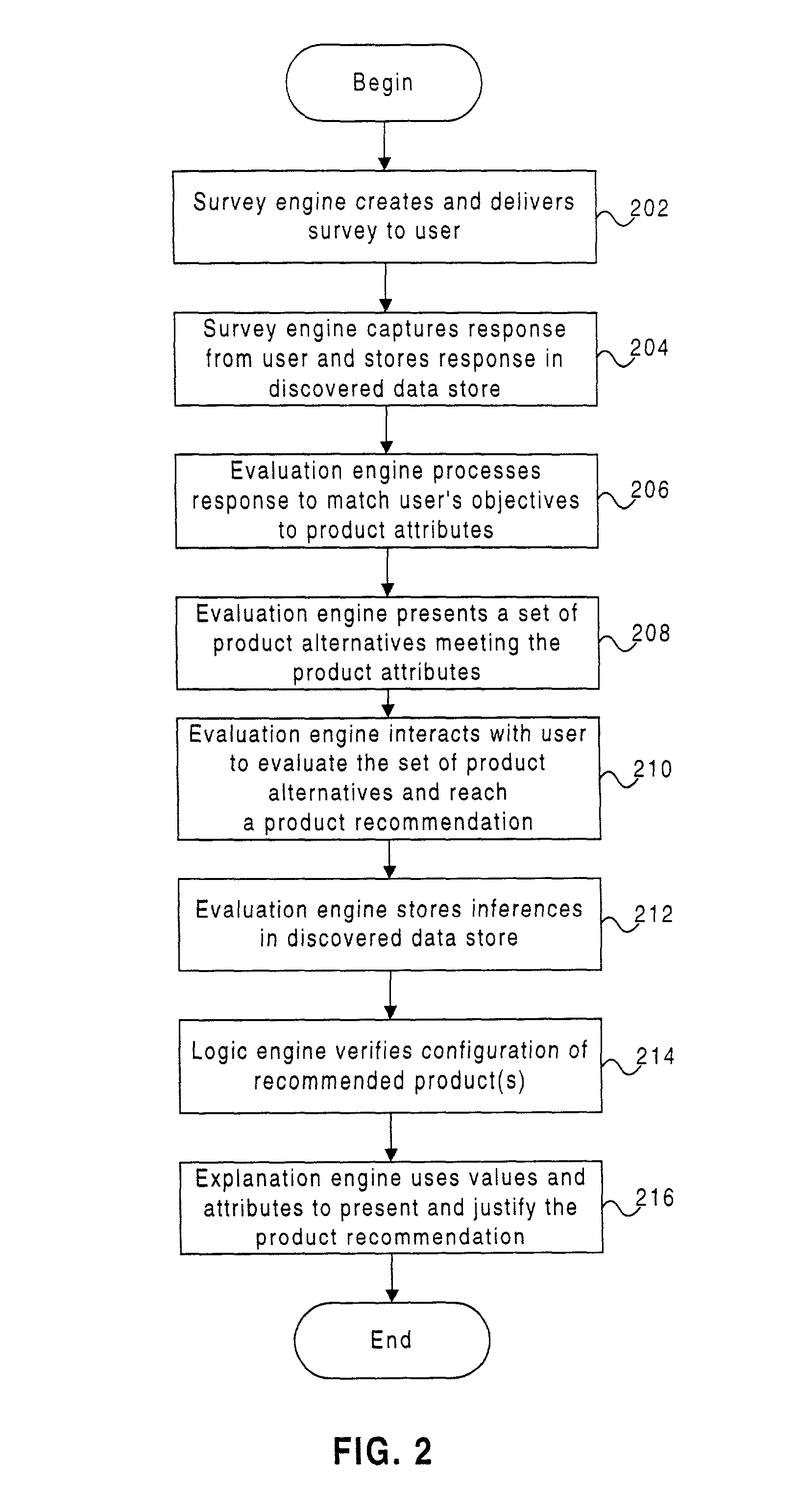 System and method for recommending a wireless product to a user