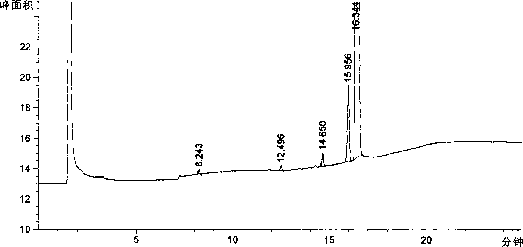 Method for preparing pinaverium bromide and application thereof