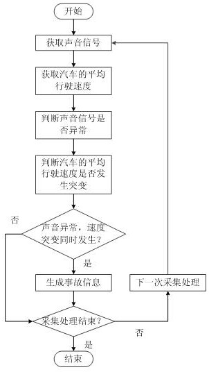 Comprehensive information acquisition and processing system
