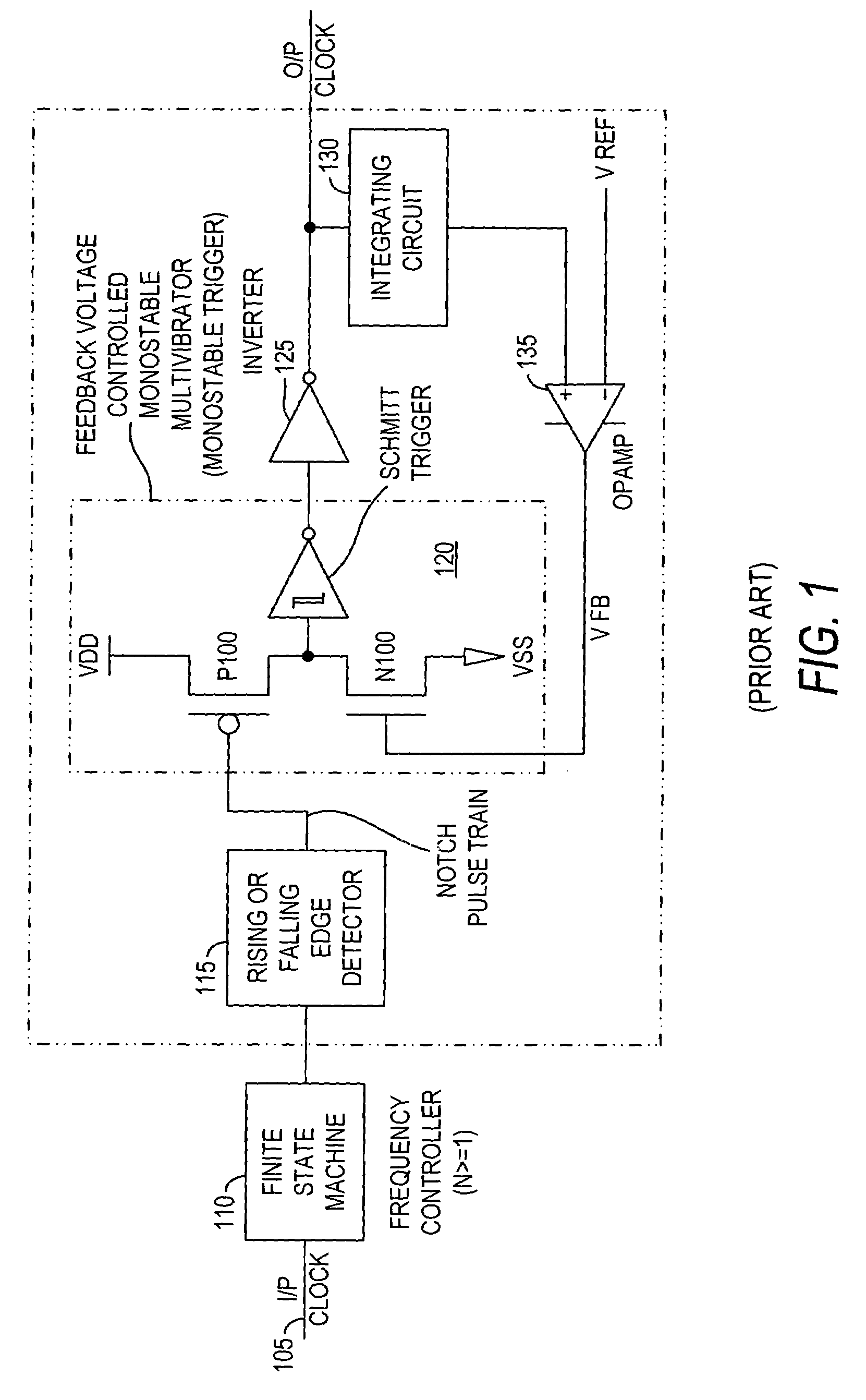 Simplified method for limiting clock pulse width